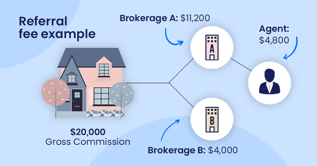 Referral Fee Example